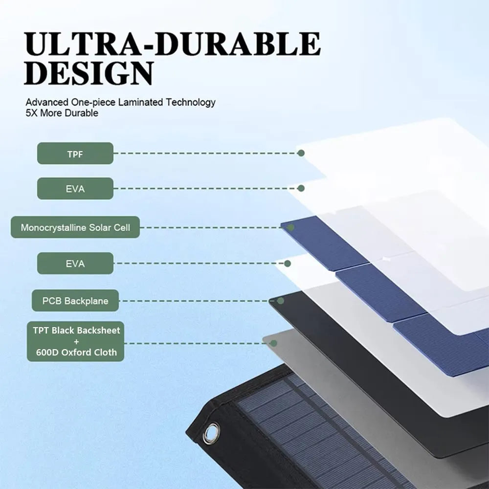 🔥HOT SALE🔥 Foldable 10W Solar Charger Panel with USB Output