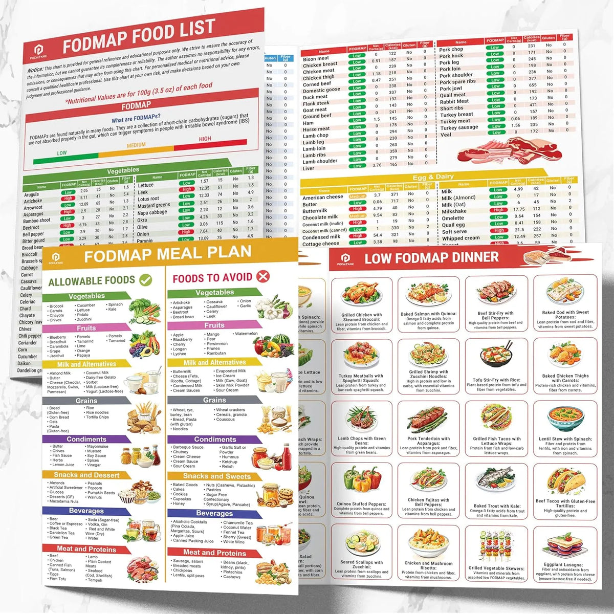 🔥Last Day 50% OFF -🥗Set of 2 Fodmap Chart📘IBS Symptom Relief Food List