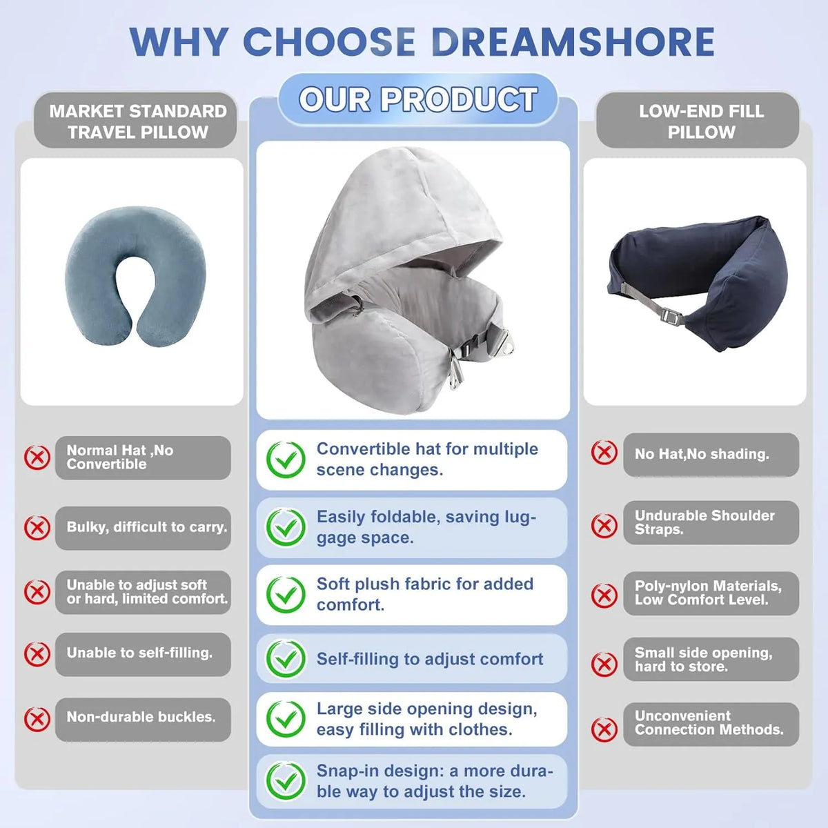 🛫 Hooded Stuffable Travel Pillow for Airplanes – Soft Velvet Neck Pillow with Travel Storage Compartment
