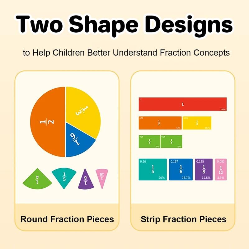 🎉📚🧲Magnetic Fraction Demonstration Book