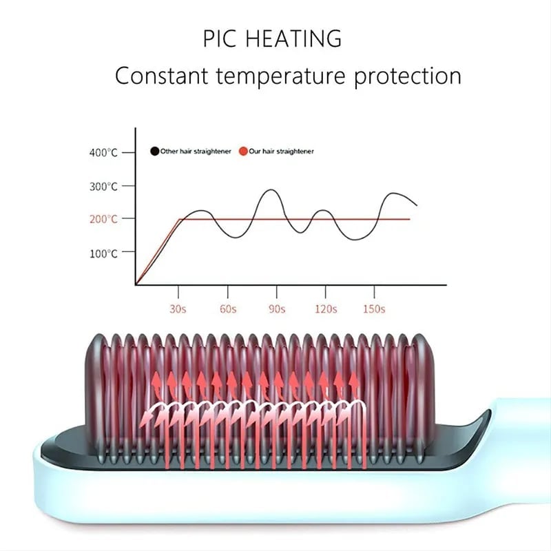 Negative Ion Hair Straightener Styling Comb💇‍♀