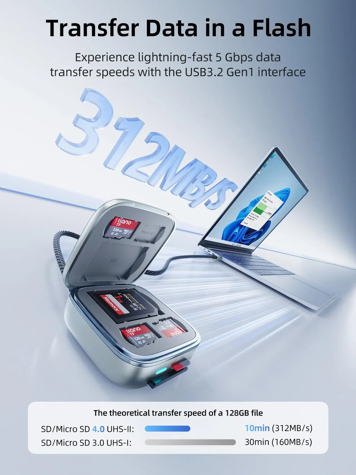 📸 The llano 2-in-1 Pocket Card Reader & Memory Vault Case