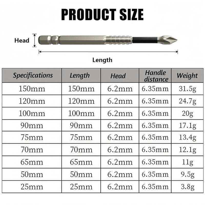 K5 Impact-Resistant Anti-Slip Bits – High-Magnetic Screwdriver Bit Set