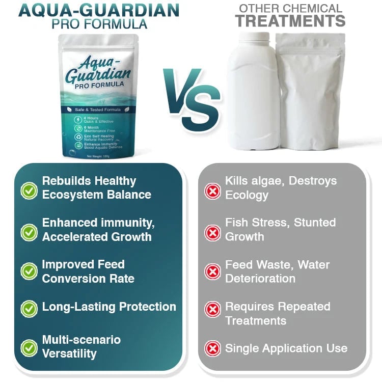 🔥HOT SALE🔥Aqua-Guardian Pro Formula