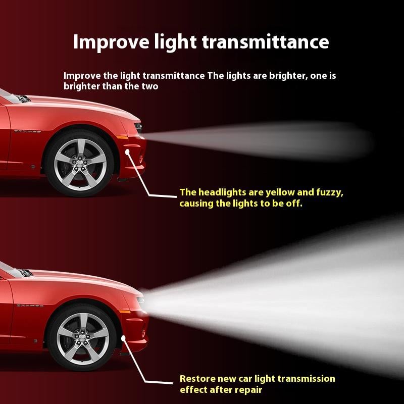 🎉🚘Automotive Headlamp Restoration Fluid Kit