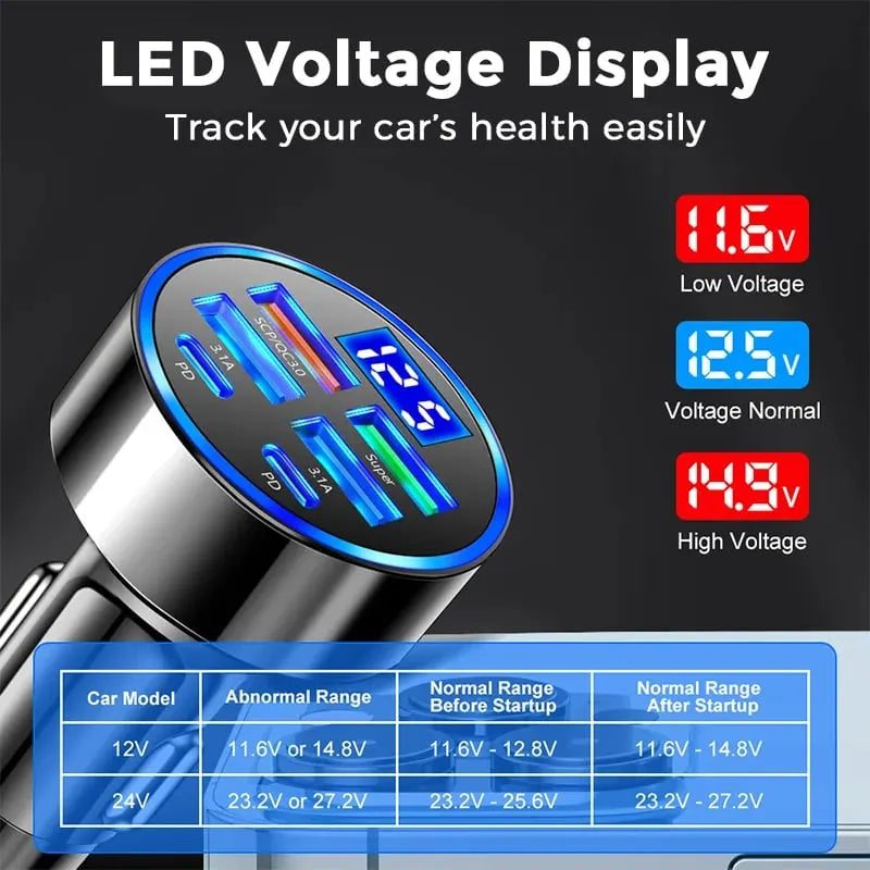 🎉⏰6-In-1 Car Fast Phone Charger with Voltage Display