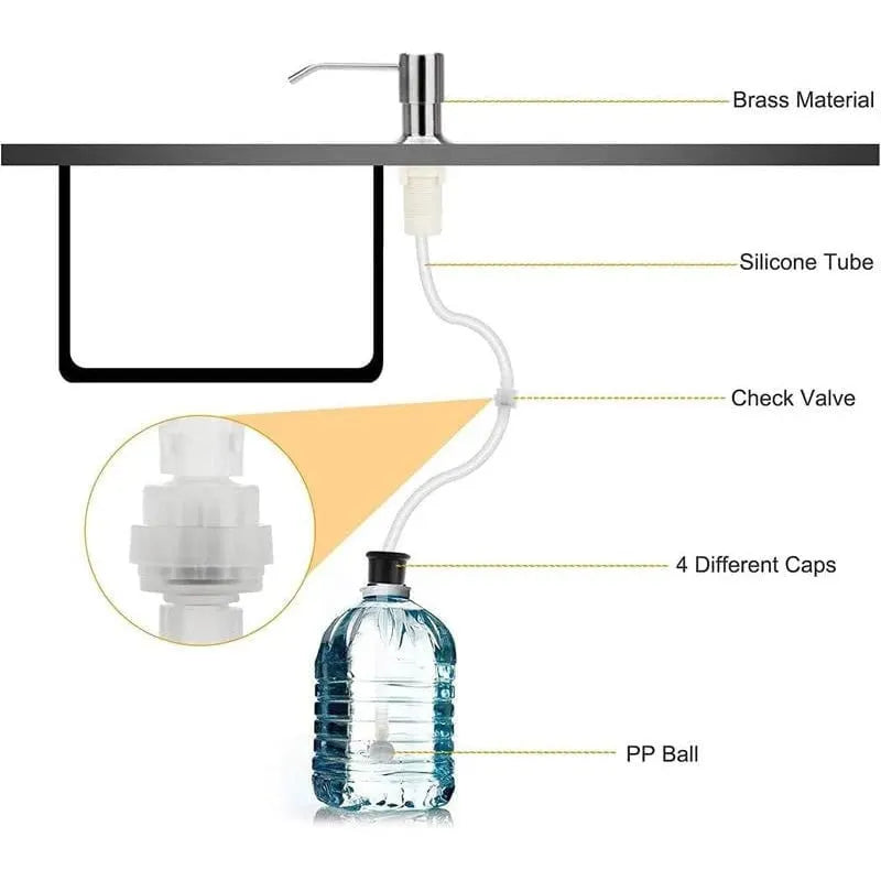 🔥HOT SALE🔥✨ Sink Soap Dispenser Extension Tube Kit – Connects to Bulk Containers, Smooth Pump, Universal Fit 🚰