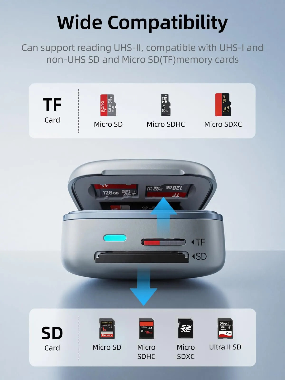 📸 The llano 2-in-1 Pocket Card Reader & Memory Vault Case