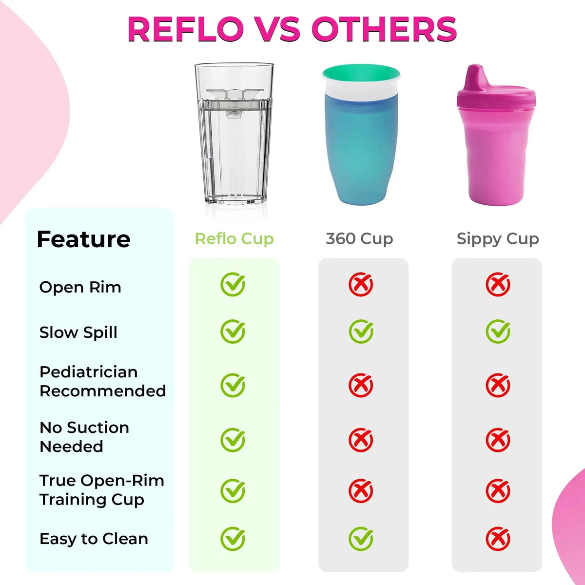 🎉🍼 360-Rim Training Cup – Safe & Pediatrician-Recommended-Montessori Weaning Training for Toddlers Learning to Drink