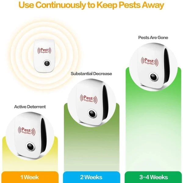 Hot Sale-Pest Insector ultrasonic anti-pest radar✔