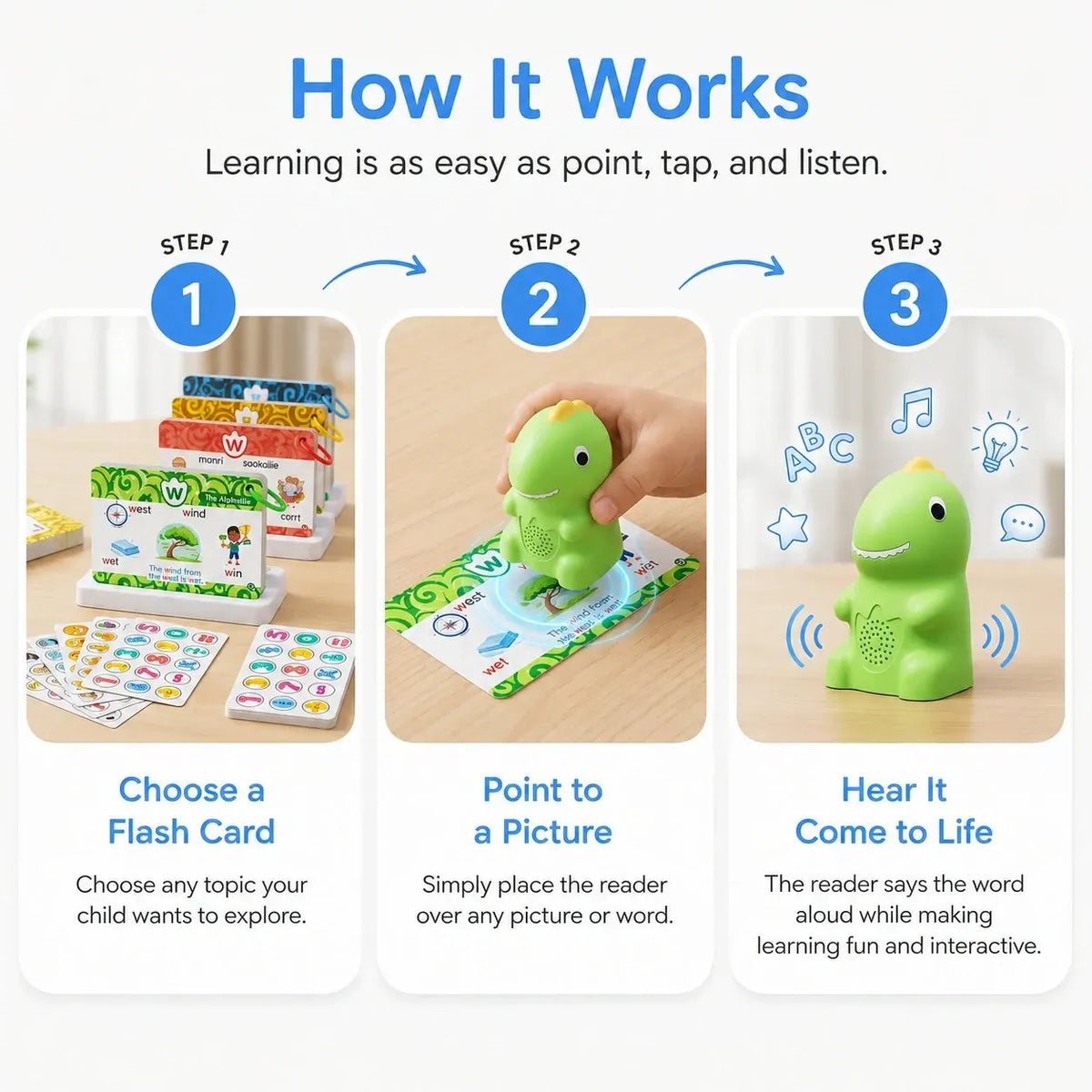 🎉🦖 Dinosaur Talking Flash Cards – Montessori Phonics & Sight Words Educational Learning Set (148 Cards, 5 Categories)