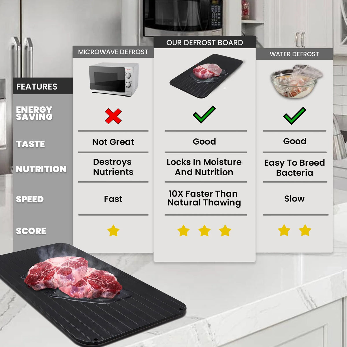 🎁New Year Hot Sale: HALF PRICE- Defrosting Tray for Frozen Meat