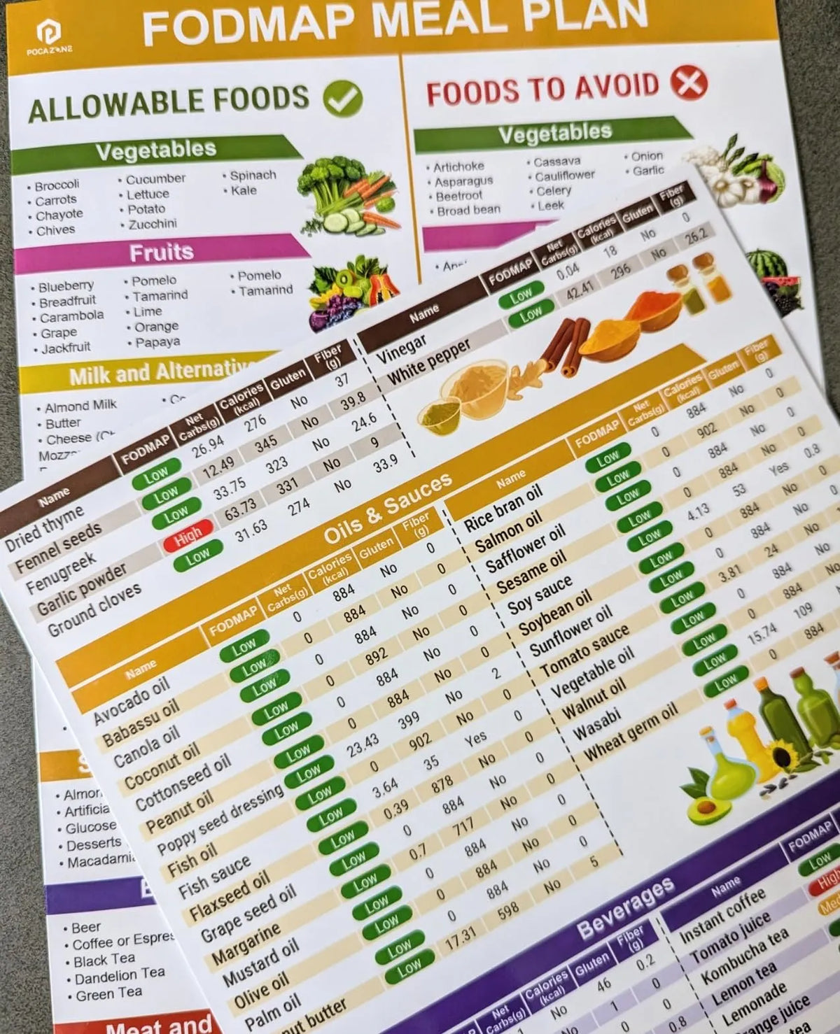 🔥Last Day 50% OFF -🥗Set of 2 Fodmap Chart📘IBS Symptom Relief Food List