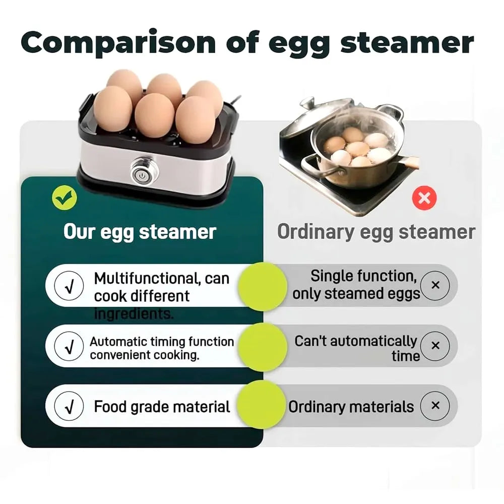🔥HOT SALE🔥🥚🥚 Fast 6-Egg Cooker – Quick Breakfast Egg Boiler & Steamer