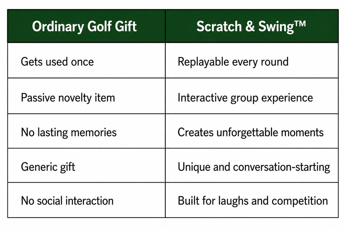 🏌️🎁 Scratch & Swing Scratch Off Golf Card Game (3-pack)