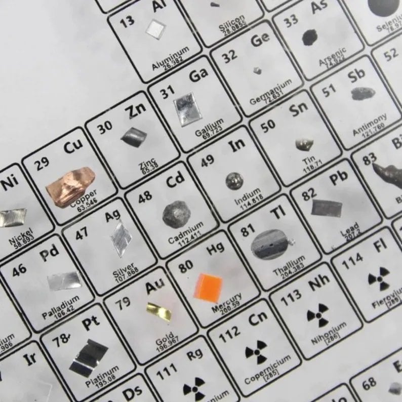 🔥LAST DAY 49% OFF🔥PERIODIC TABLE OF ELEMENTS