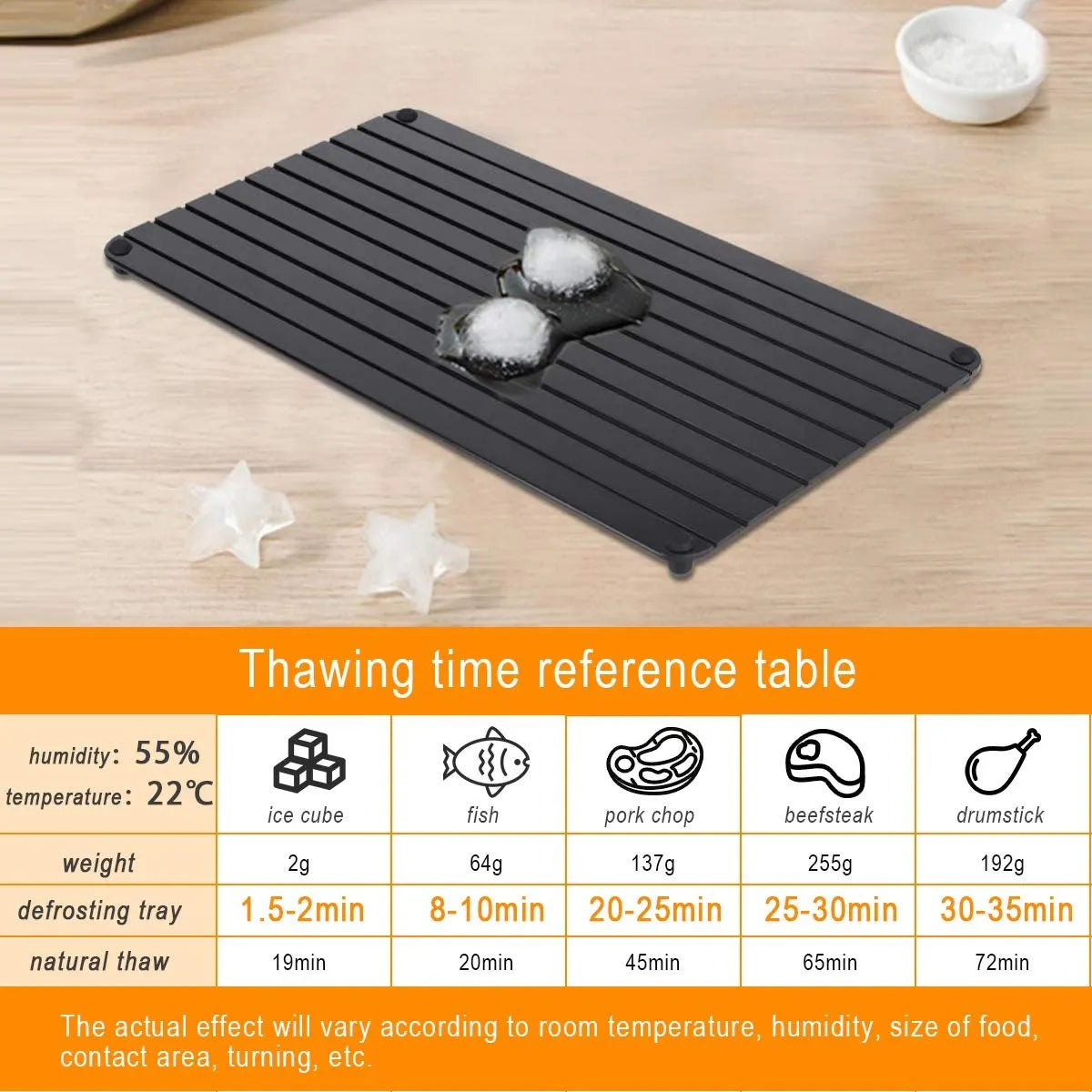 🎁New Year Hot Sale: HALF PRICE- Defrosting Tray for Frozen Meat
