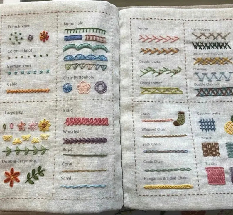 🌈Beginner-Friendly💕2026 Upgraded Embroidery Stitch Book Kit