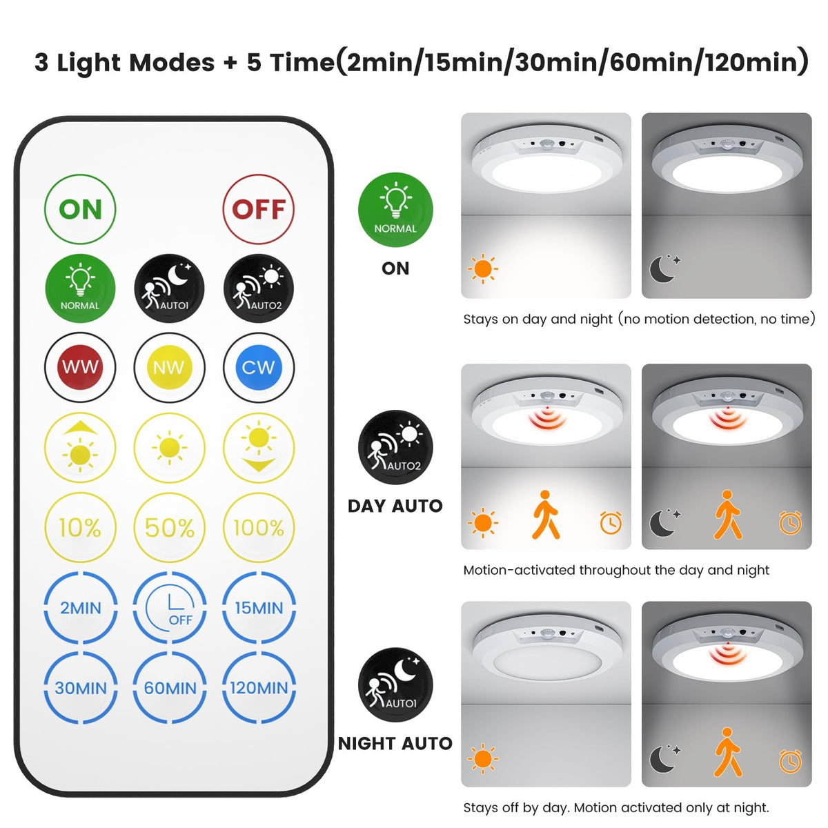 🔥HOT SALE🔥Upgraded Wireless Rechargeable Motion Sensor Ceiling Light with Remote