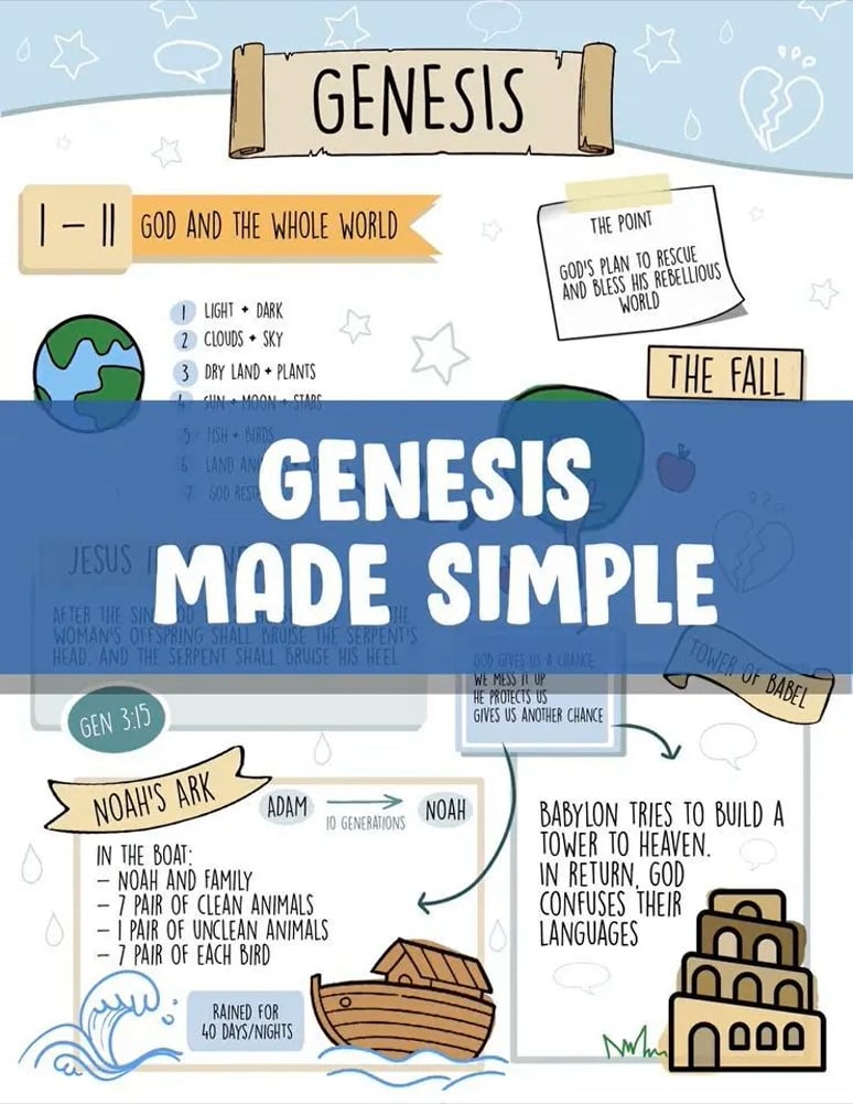 🔥LAST DAY 50% OFF✝️Scribble and Scripture Bible Study Tip-Ins📚75 Premium Bible Study Inserts