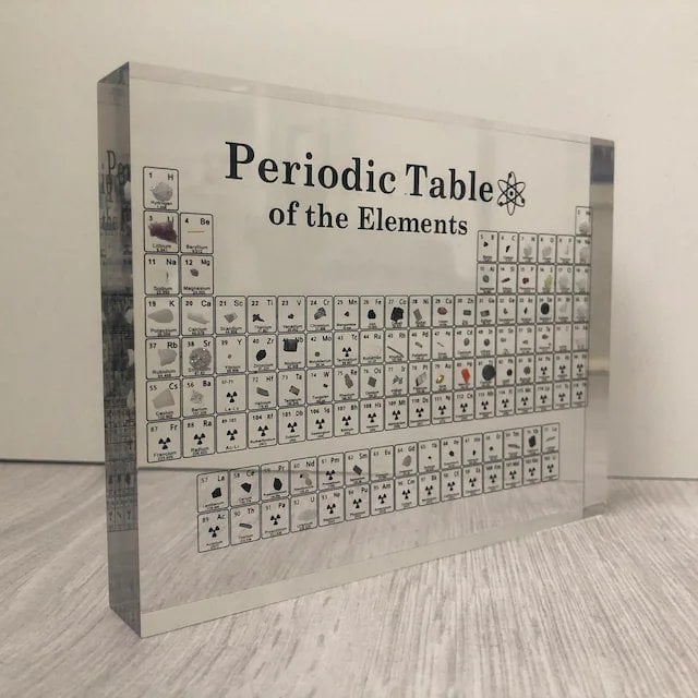 🔥LAST DAY 49% OFF🔥PERIODIC TABLE OF ELEMENTS